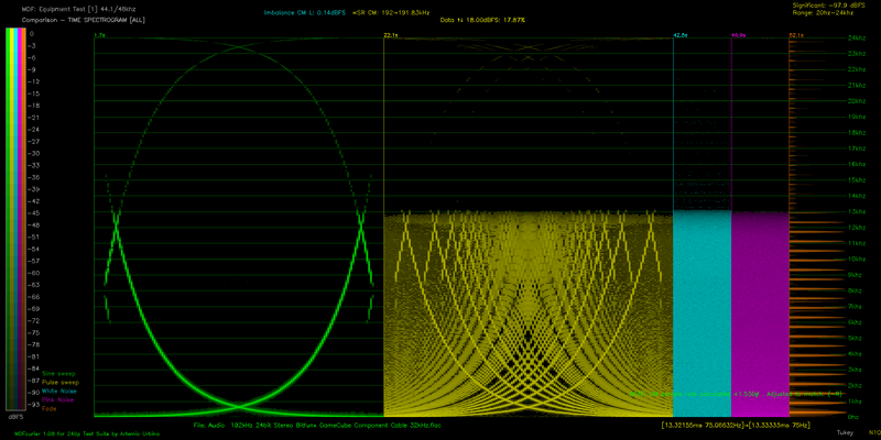 File:T SP B S1220A Bitfunx GameCube Component Cable 32kHz.png