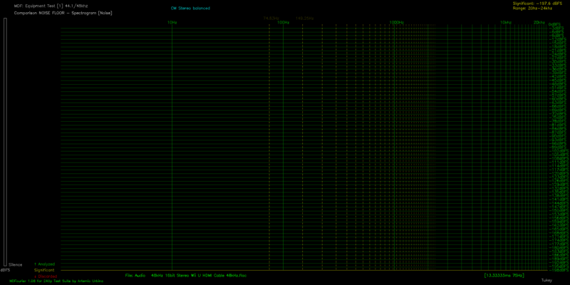 File:NF SP B ADV7604 Wii U HDMI Cable 48kHz -1Silence.png