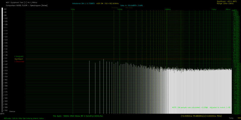 File:NF SP B S1220A Wii U GamePad 32kHz -1Silence.png