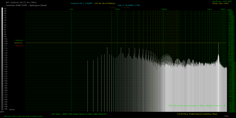 File:NF SP B PCM1808 Generic S-Video Cable 32kHz -1Silence.png
