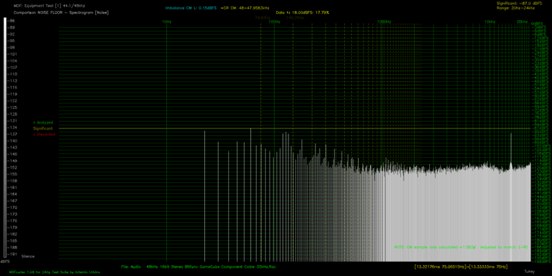 File:NF SP B PCM1808 Bitfunx GameCube Component Cable 32kHz -1Silence.png